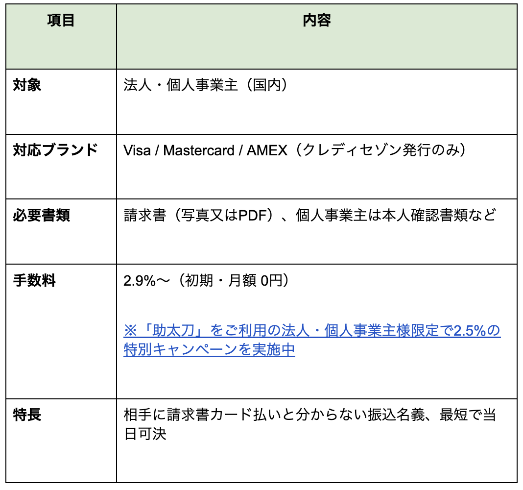 今月の支払いが厳しい……」を乗り切るために。建設会社の資金繰りを
